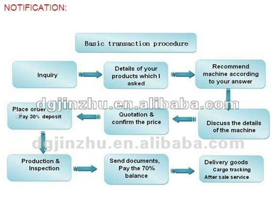 Nguồn khí khí 0.55MPa Máy đánh bóng máy quay máy tính tự động 8